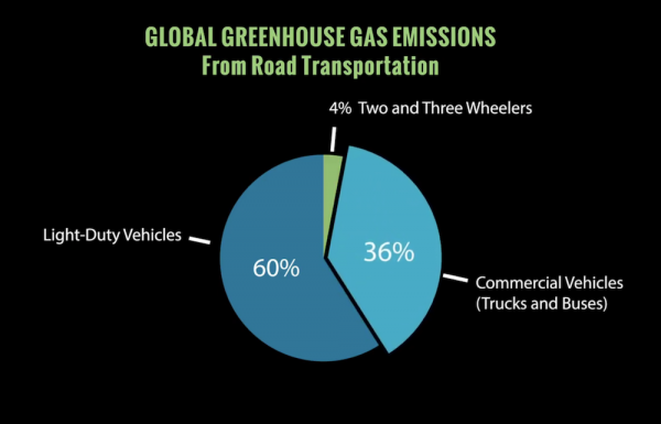 Permalink to Electric Autonomy: Eight nations join Canada to advance zero-emission commercial vehicles