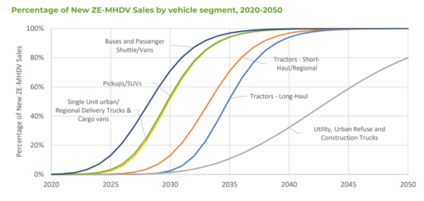 Permalink to Technology and Commercialization Pathways for Zero-Emission Medium- and Heavy-Duty Vehicles in Mexico