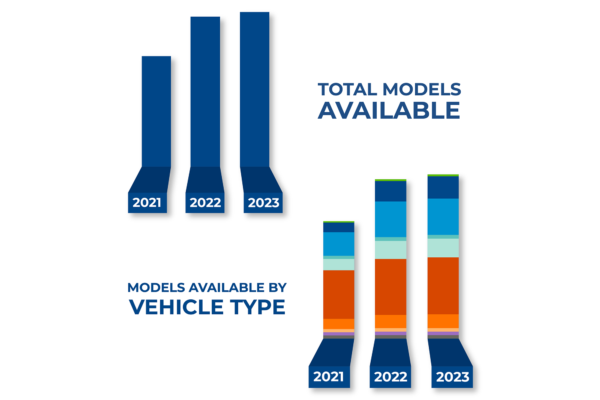 Permalink to Drive to Zero Newsletter – September 2023